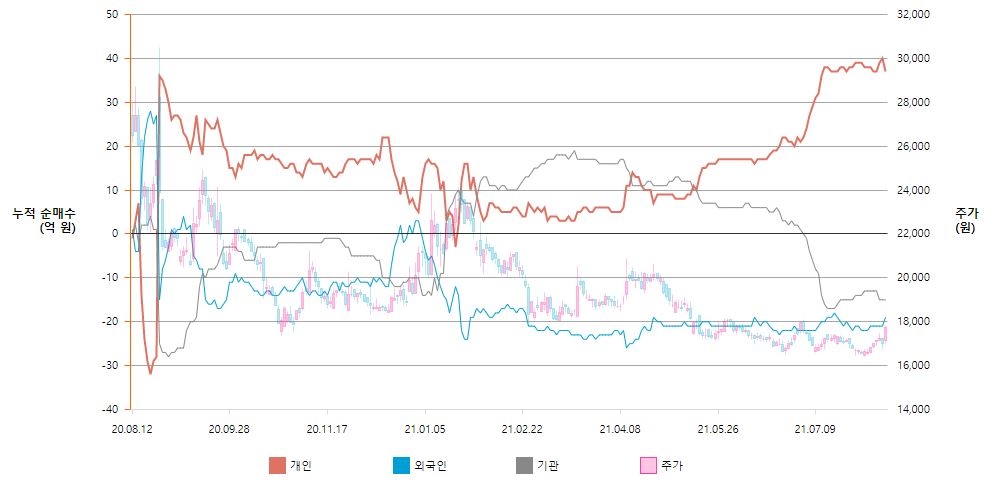 이노메트리 매수 주체별 누적 순매수