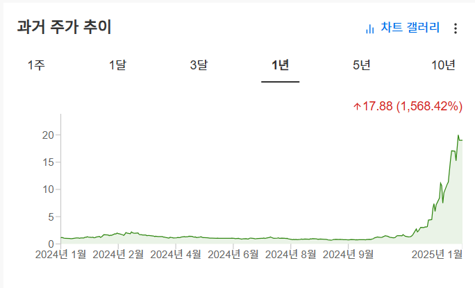 InvestingPro - 리게티 - 주가