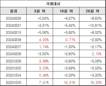 거래대금