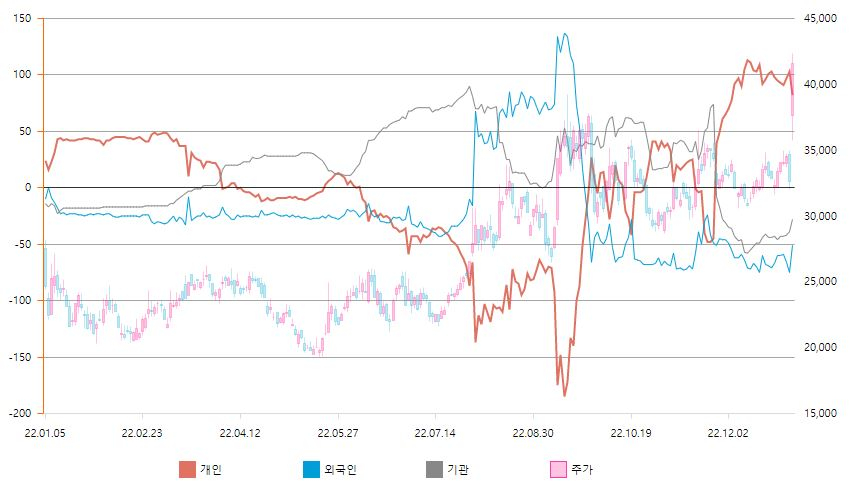 누적순매수