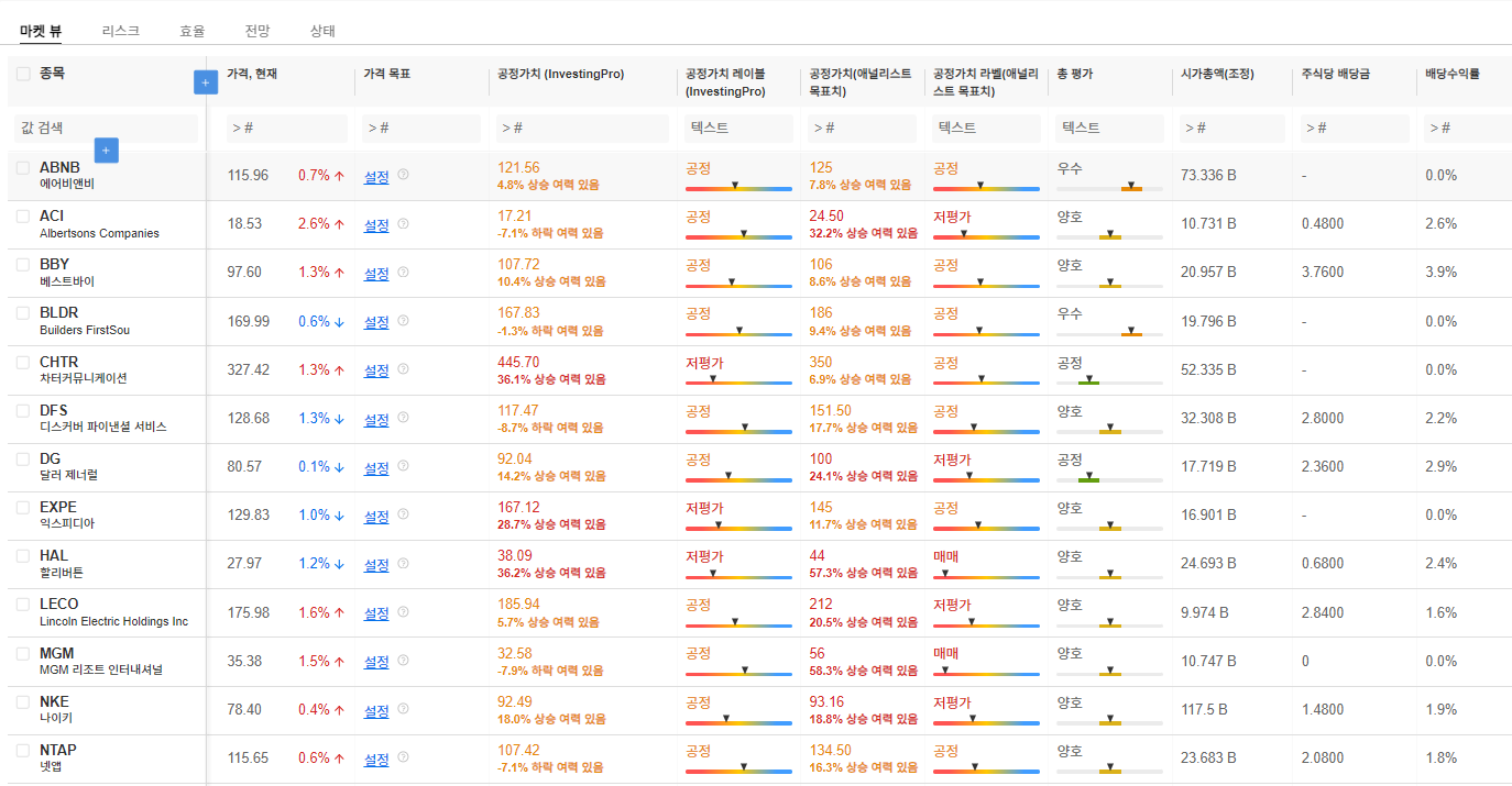 InvestingPro - 상위가치주 - 관심목록