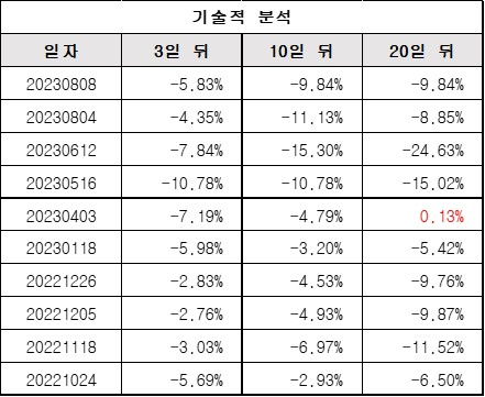 기술적분석