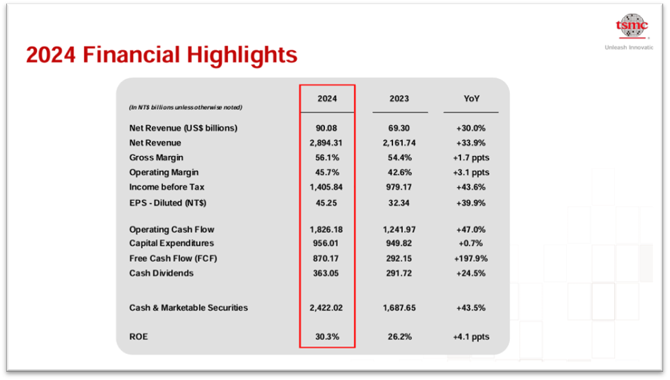 TSMC 손익계산서