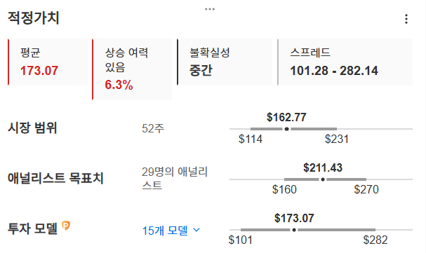 InvestingPro - 퀄컴 - 적정가치