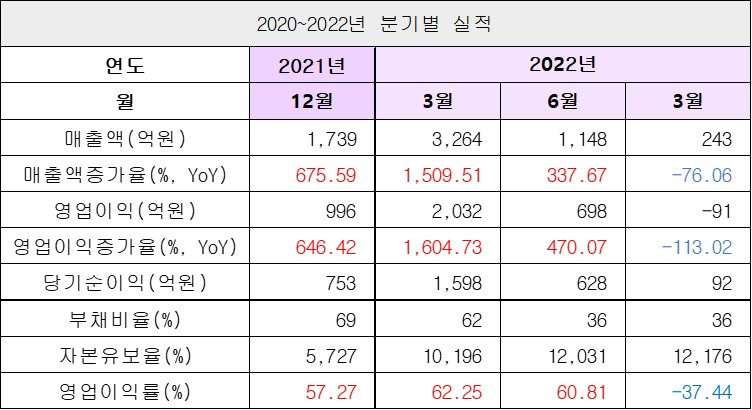 실적2