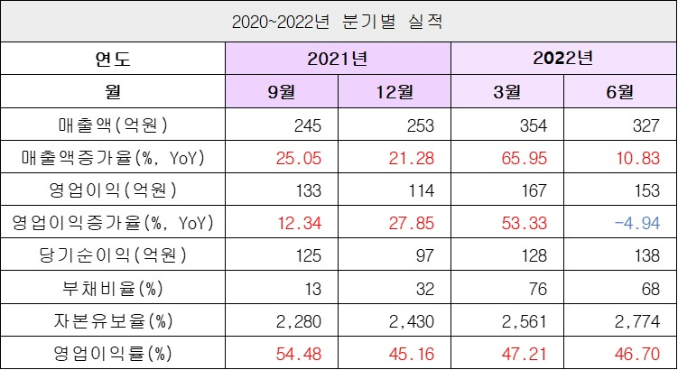 실적2