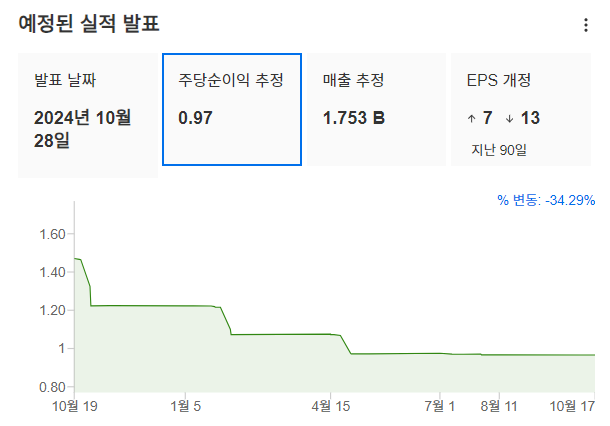 InvestingPro - 온세미컨덕터 - 실적