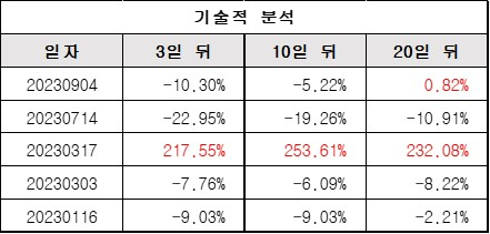 기술적분석