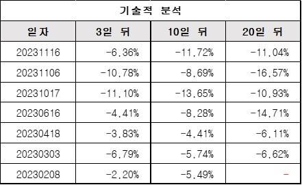 기술적분석