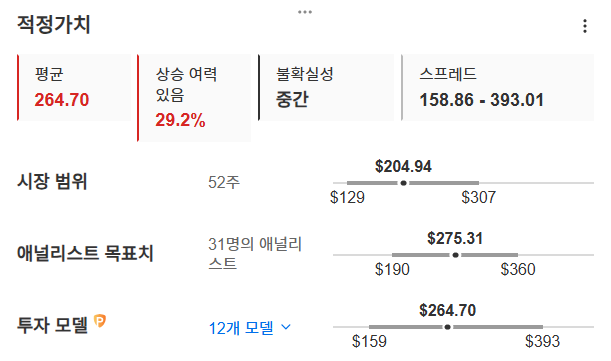 InvestingPro - 퍼스트 솔라 - 적정가치