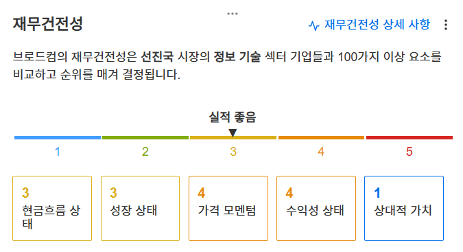 InvestingPro - 브로드컴 - 재무건전성