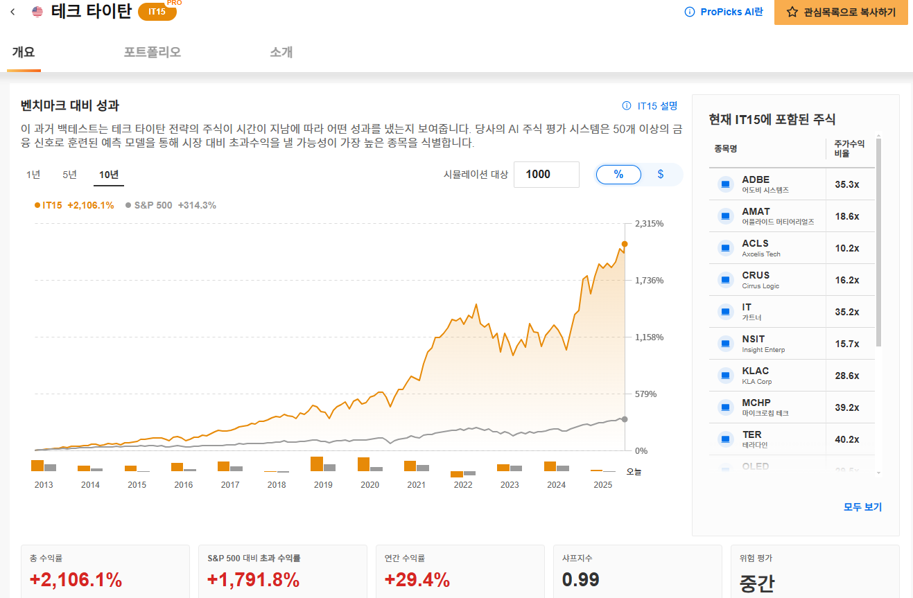 InvestingPro - 테크 타이탄