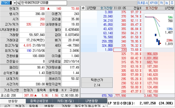 [ELWKOSPI200콜]