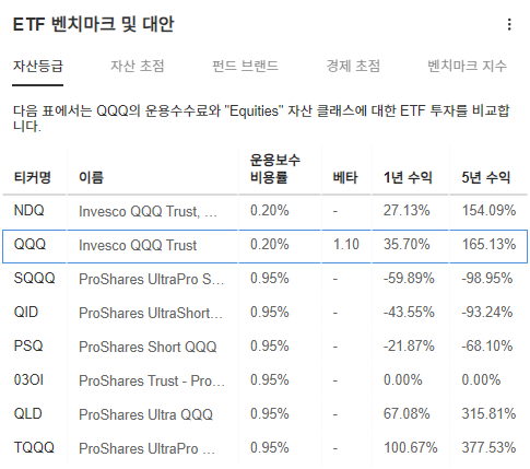 InvestingPro - QQQ - 벤치마크