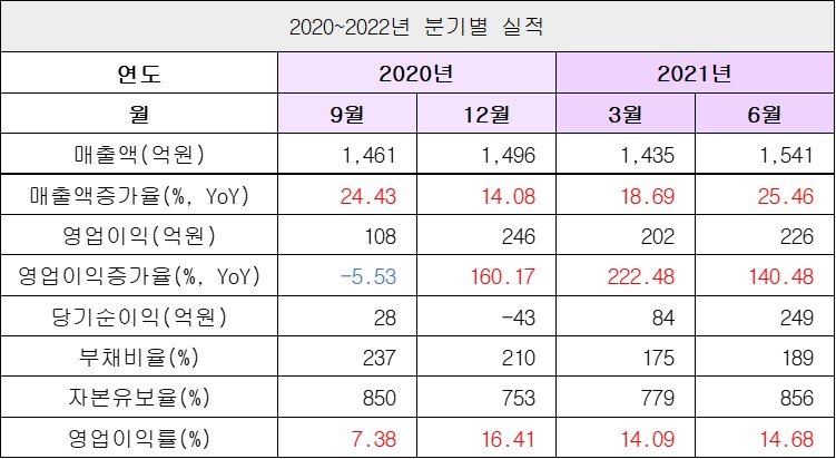 실적1