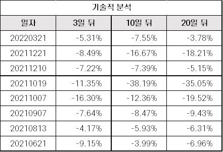 아이엘사이언스_기술적분석