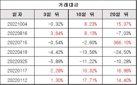 거래대금