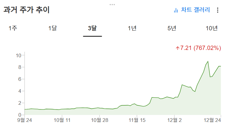 InvestingPro - 디웨이브 퀀텀  - 주가