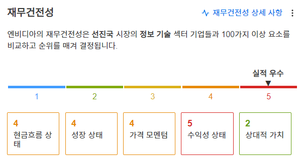 InvestingPro - 엔비디아 - 재무건전성