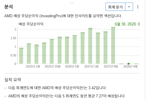 InvestingPro - AMD - 예상주가수익비율