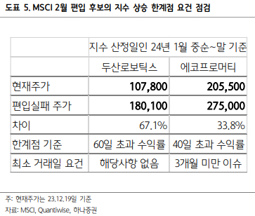 MSCI 2월 편입 후보의 지수 상승 한계점 요건 점검