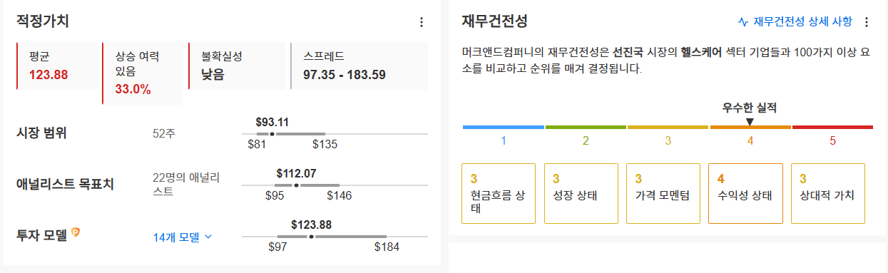 InvestingPro - 머크앤드컴퍼니 - 적정가치 재무건전성