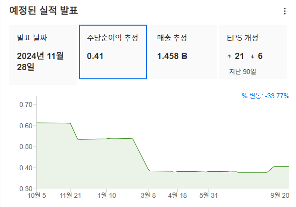 InvestingPro - 마벨 - 실적