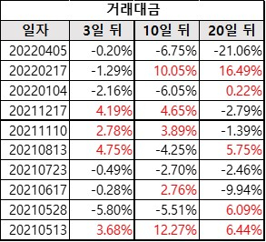 비에이치_거래대금