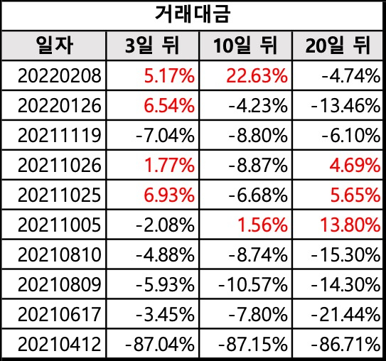 이녹스첨단소재_거래대금