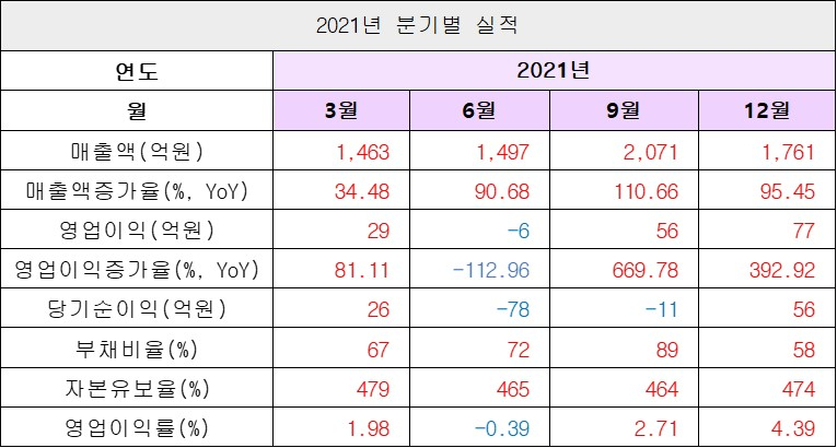 실적1