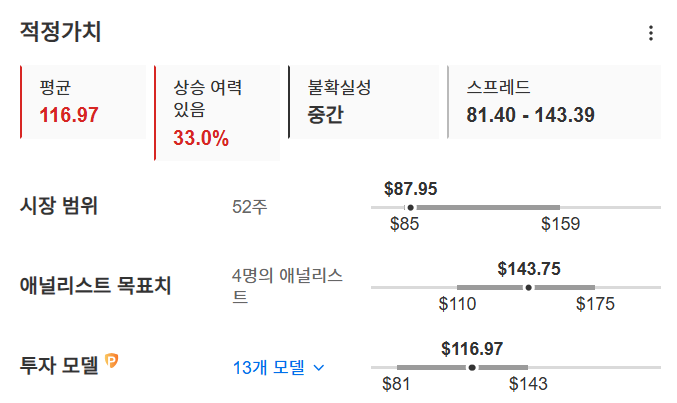 InvestingPro - 액셀리스 - 적정가치