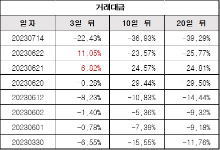 거래대금