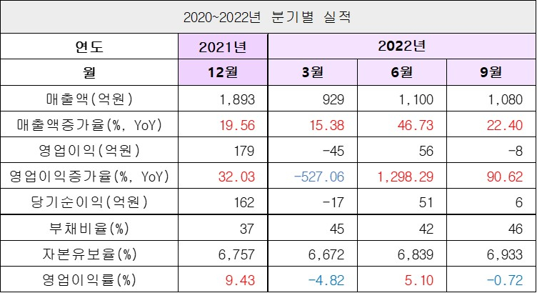 실적2