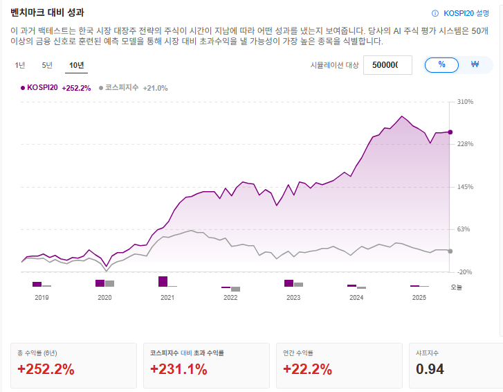 InvestingPro - ProPicks AI - 한국시장대장주
