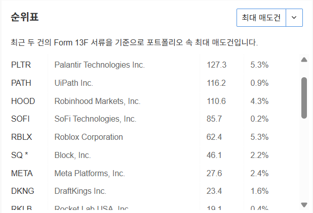 InvestingPro - 캐시우드 - 최대매도