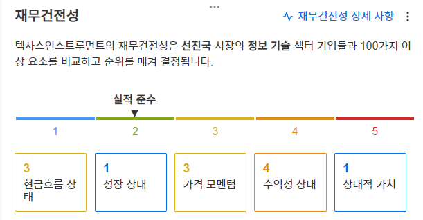 InvestingPro - 텍사스인스트루먼트 - 재무건전성