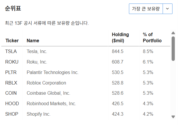 InvestingPro - 캐시우드 - 최대보윺