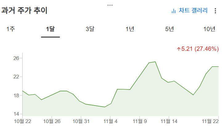 InvestingPro - 마라홀딩스 - 가격