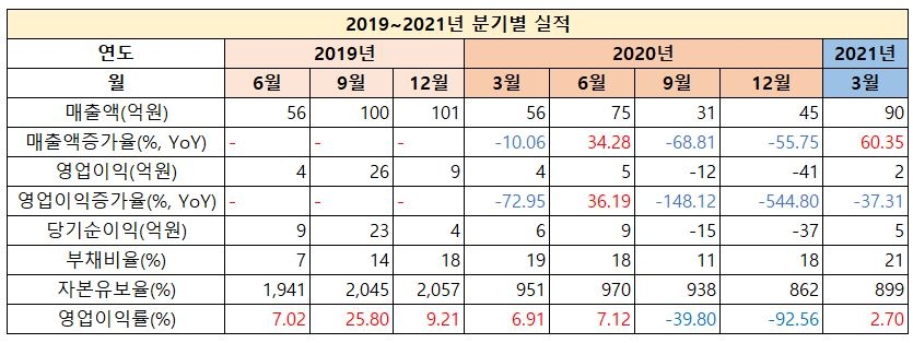 이노메트리 실적