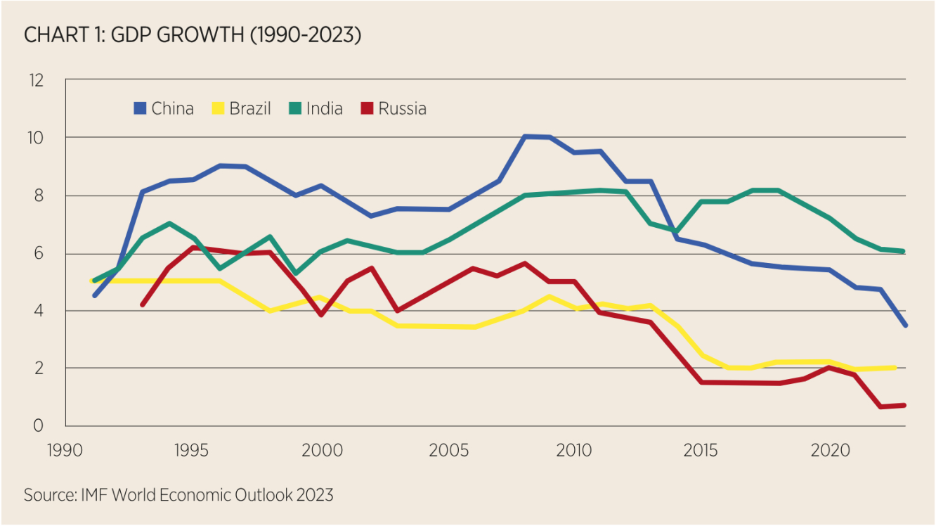 Fig 2, BRIC(브라질, 러시아, 인도, 중국) GDP 성장 (1990-2003)