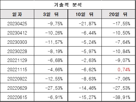 기술적분석