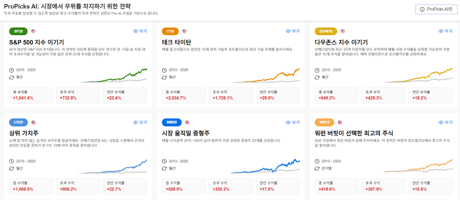 InvestingPro - ProPicks AI