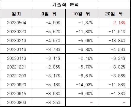 기술적분석