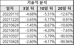 현대글로비스_기술적분석