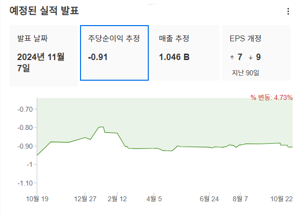 InvestingPro - 리비안 - 예상실적