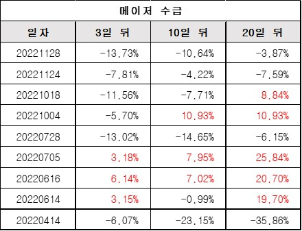 메이저수급