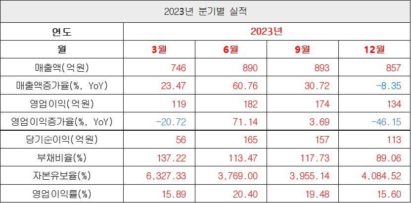 실적2