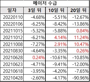 현대글로비스_메이저수급