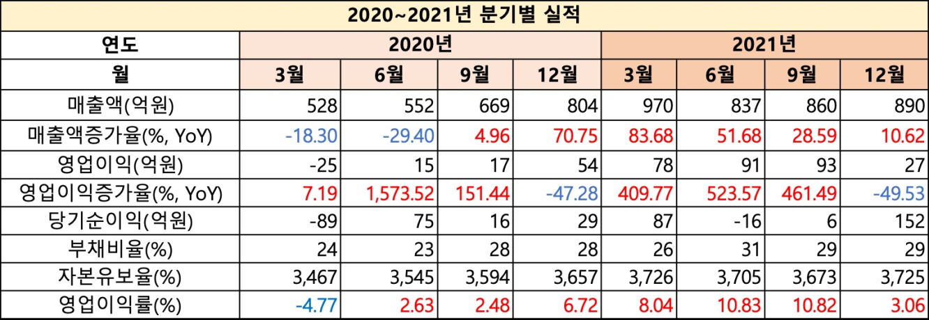 와이지엔터테인먼트_실적