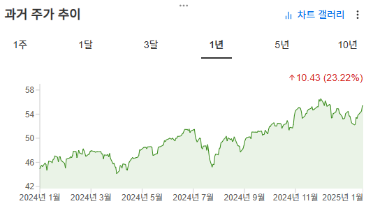 InvestingPro - TECB - 주가